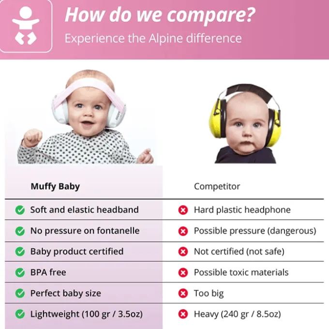 Hørselsvern Muffy Baby 1-3 år - Rosa