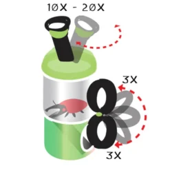 Insektsglass m. mikroskop + forstørrelsesglass
